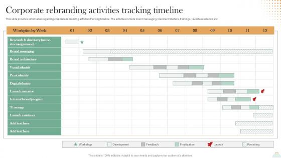 Revitalizing Brand For Success Corporate Rebranding Activities Tracking Timeline