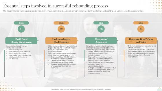 Revitalizing Brand For Success Essential Steps Involved In Successful Rebranding Process