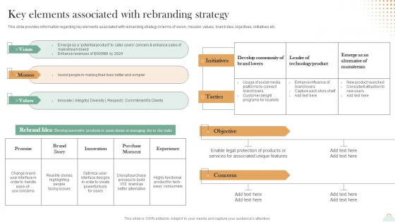 Revitalizing Brand For Success Key Elements Associated With Rebranding Strategy