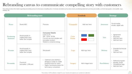 Revitalizing Brand For Success Rebranding Canvas To Communicate Compelling Story