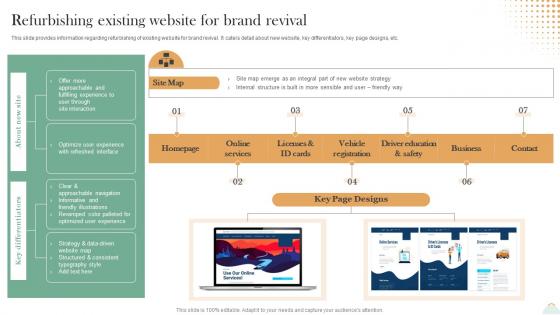 Revitalizing Brand For Success Refurbishing Existing Website For Brand Revival