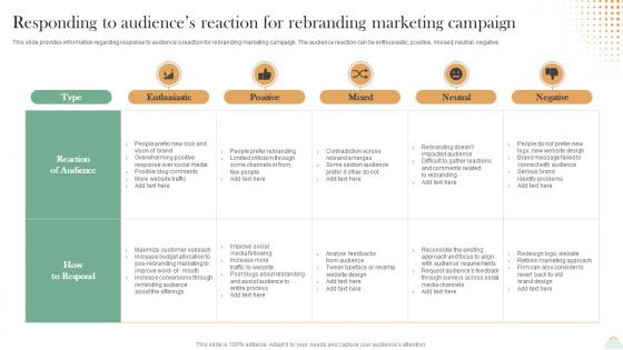 Revitalizing Brand For Success Responding To Audiences Reaction For Rebranding Marketing