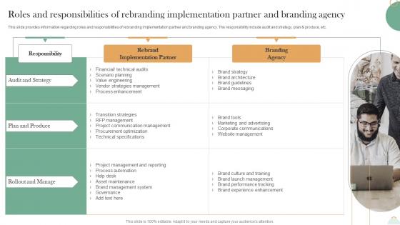 Revitalizing Brand For Success Roles And Responsibilities Of Rebranding Implementation