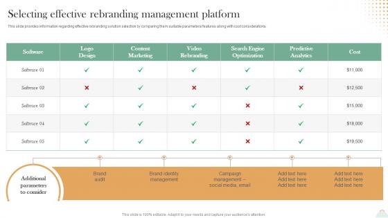 Revitalizing Brand For Success Selecting Effective Rebranding Management Platform