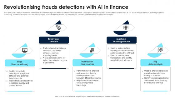 Revolutionising Frauds Detections With Ai In Finance