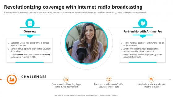 Revolutionizing Coverage With Internet Setting Up An Own Internet Radio Station