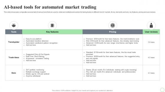 Revolutionizing Finance With AI Trends AI Based Tools For Automated Market Trading AI SS V