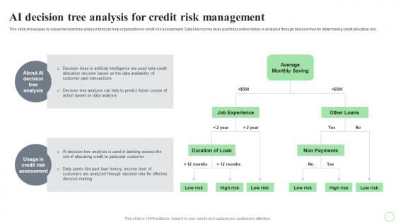 Revolutionizing Finance With AI Trends AI Decision Tree Analysis For Credit Risk Management AI SS V