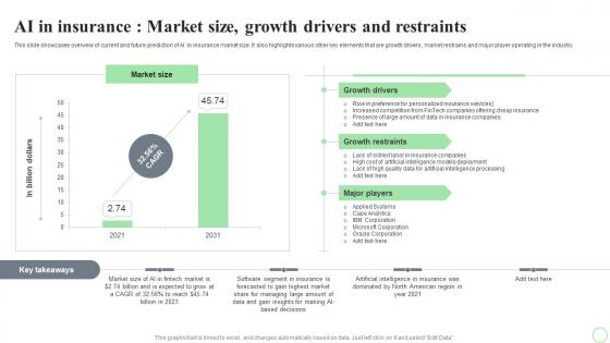 Revolutionizing Finance With AI Trends AI In Insurance Market Size Growth Drivers And Restraints AI SS V