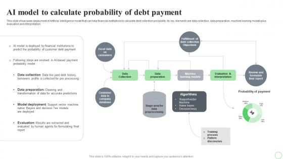 Revolutionizing Finance With AI Trends AI Model To Calculate Probability Of Debt Payment AI SS V