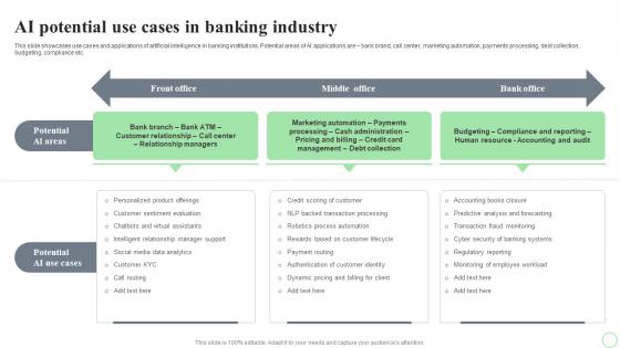 Revolutionizing Finance With AI Trends AI Potential Use Cases In Banking Industry AI SS V