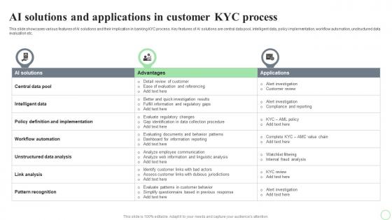 Revolutionizing Finance With AI Trends AI Solutions And Applications In Customer Kyc Process AI SS V