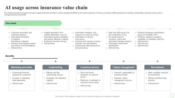 Revolutionizing Finance With AI Trends AI Usage Across Insurance Value Chain AI SS V