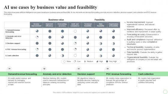 Revolutionizing Finance With AI Trends AI Use Cases By Business Value And Feasibility AI SS V