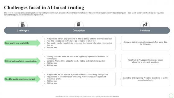 Revolutionizing Finance With AI Trends Challenges Faced In AI Based Trading AI SS V