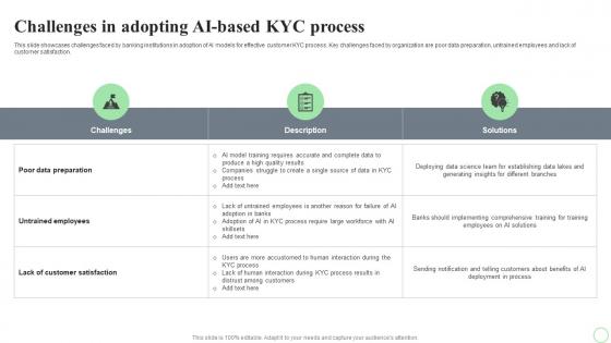 Revolutionizing Finance With AI Trends Challenges In Adopting AI Based Kyc Process AI SS V