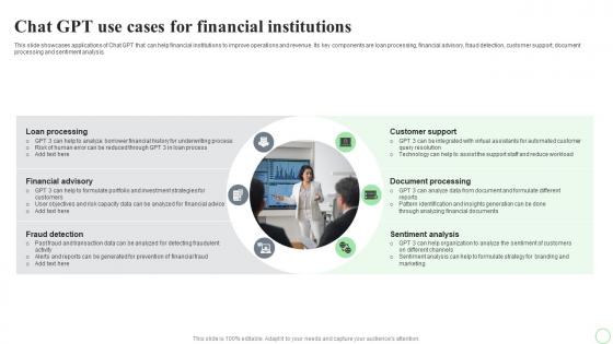 Revolutionizing Finance With AI Trends Chat Gpt Use Cases For Financial Institutions AI SS V