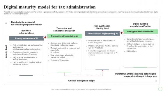 Revolutionizing Finance With AI Trends Digital Maturity Model For Tax Administration AI SS V