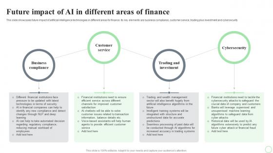 Revolutionizing Finance With AI Trends Future Impact Of AI In Different Areas Of Finance AI SS V
