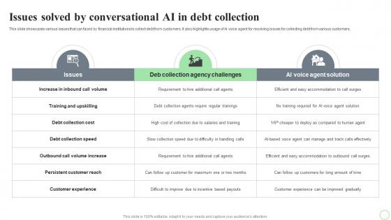 Revolutionizing Finance With AI Trends Issues Solved By Conversational AI In Debt Collection AI SS V