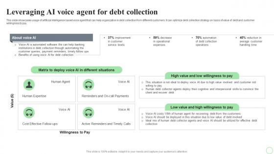 Revolutionizing Finance With AI Trends Leveraging AI Voice Agent For Debt Collection AI SS V