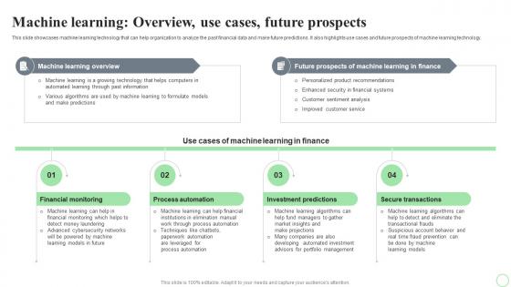 Revolutionizing Finance With AI Trends Machine Learning Overview Use Cases Future Prospects AI SS V