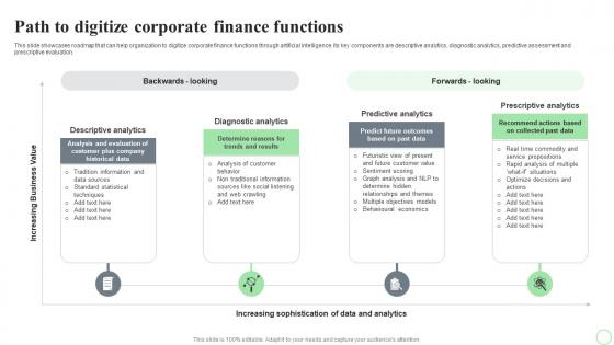 Revolutionizing Finance With AI Trends Path To Digitize Corporate Finance Functions AI SS V