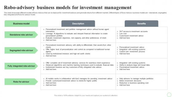 Revolutionizing Finance With AI Trends Robo Advisory Business Models For Investment Management AI SS V