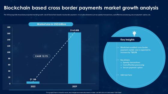 Revolutionizing International Blockchain Based Cross Border Payments Market Growth Analysis BCT SS