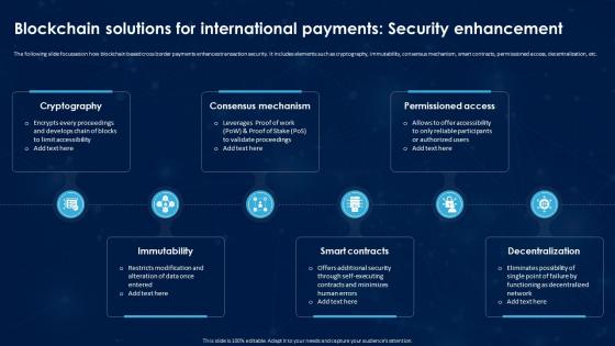 Revolutionizing International Blockchain Solutions For International Payments Security Enhancement BCT SS