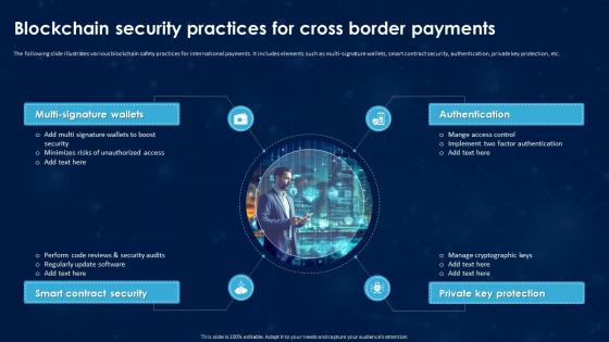 Revolutionizing International Transactions Blockchain Security Practices For Cross Border Payments BCT SS