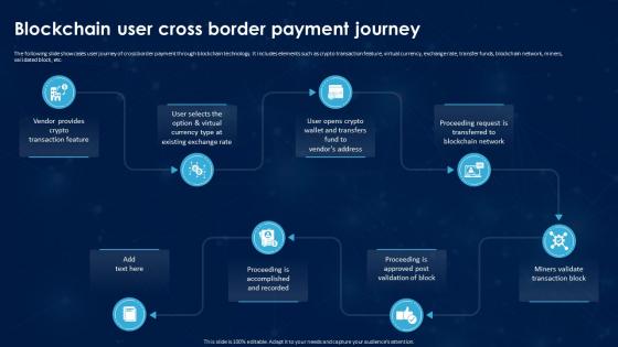 Revolutionizing International Transactions Blockchain User Cross Border Payment Journey BCT SS
