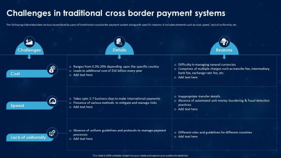 Revolutionizing International Transactions Challenges In Traditional Cross Border Payment Systems BCT SS