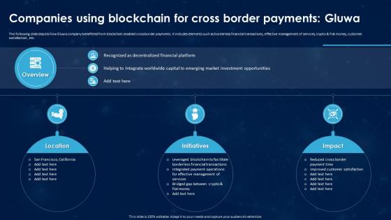 Revolutionizing International Transactions Companies Using Blockchain For Cross Border Payments Gluwa BCT SS