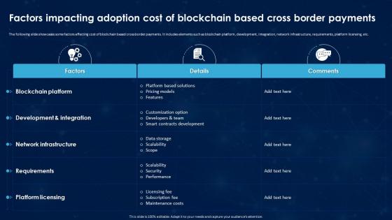 Revolutionizing International Transactions Factors Impacting Adoption Cost Of Blockchain Based Cross BCT SS
