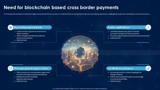 Revolutionizing International Transactions Need For Blockchain Based Cross Border Payments BCT SS