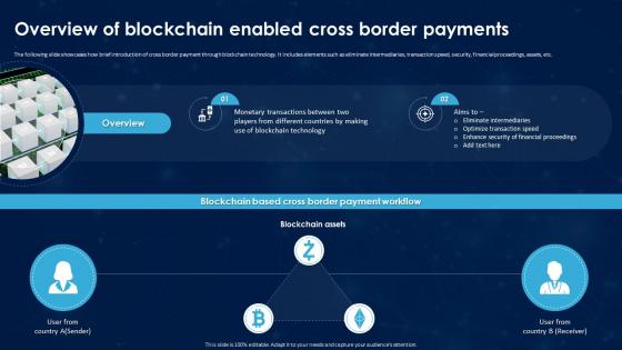 Revolutionizing International Transactions Overview Of Blockchain Enabled Cross Border Payments BCT SS
