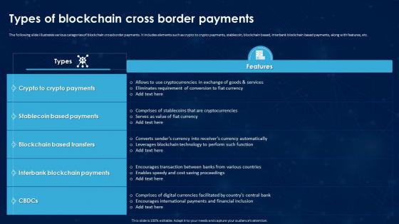 Revolutionizing International Transactions Types Of Blockchain Cross Border Payments BCT SS