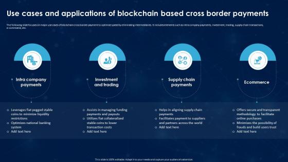Revolutionizing International Transactions Use Cases And Applications Of Blockchain Based Cross Border BCT SS