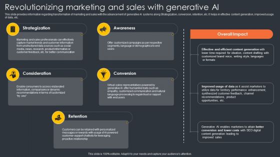 Revolutionizing Marketing And Sales With Generative Ai Generative Ai Artificial Intelligence AI SS