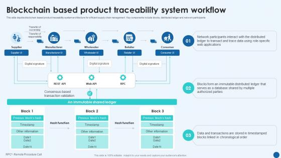 Revolutionizing Supply Chain Blockchain Based Product Traceability System Workflow BCT SS