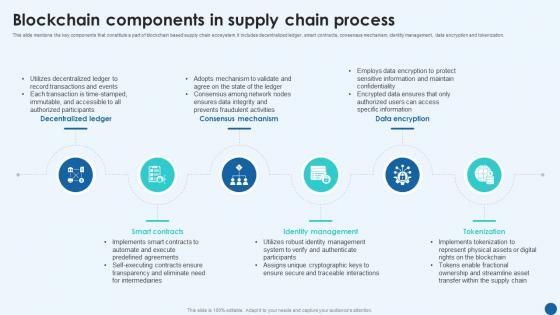 Revolutionizing Supply Chain Blockchain Components In Supply Chain Process BCT SS