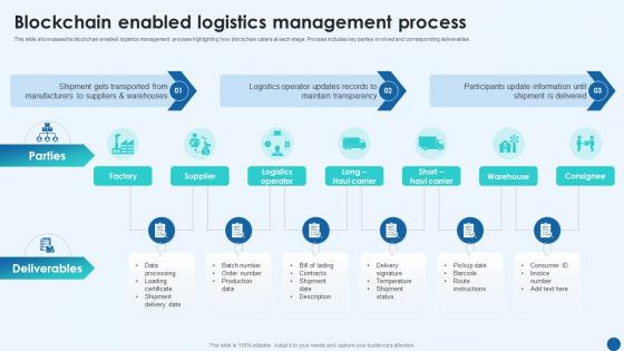 Revolutionizing Supply Chain Blockchain Enabled Logistics Management Process BCT SS