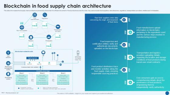 Revolutionizing Supply Chain Blockchain In Food Supply Chain Architecture BCT SS