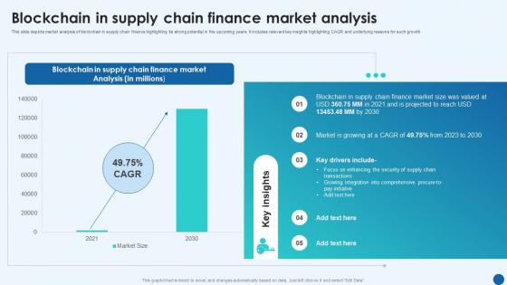 Revolutionizing Supply Chain Blockchain In Supply Chain Finance Market Analysis BCT SS