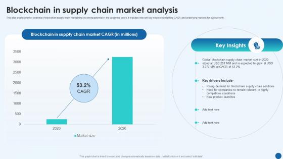 Revolutionizing Supply Chain Blockchain In Supply Chain Market Analysis BCT SS