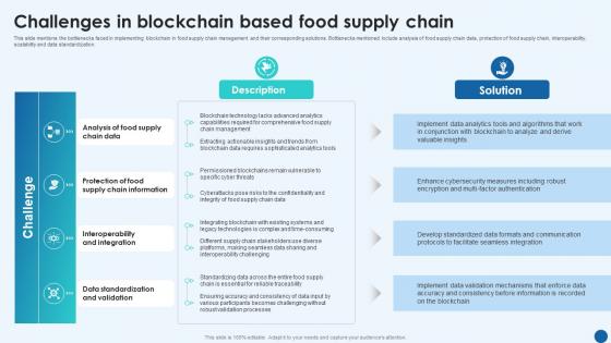 Revolutionizing Supply Chain Challenges In Blockchain Based Food Supply Chain BCT SS