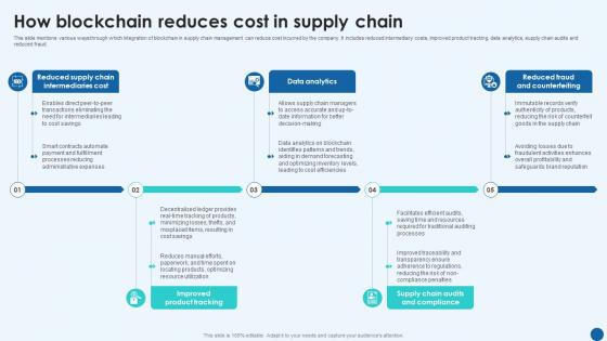 Revolutionizing Supply Chain How Blockchain Reduces Cost In Supply Chain BCT SS