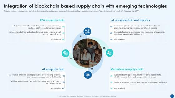 Revolutionizing Supply Chain Integration Of Blockchain Based Supply Chain With Emerging BCT SS