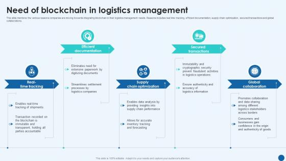Revolutionizing Supply Chain Need Of Blockchain In Logistics Management BCT SS